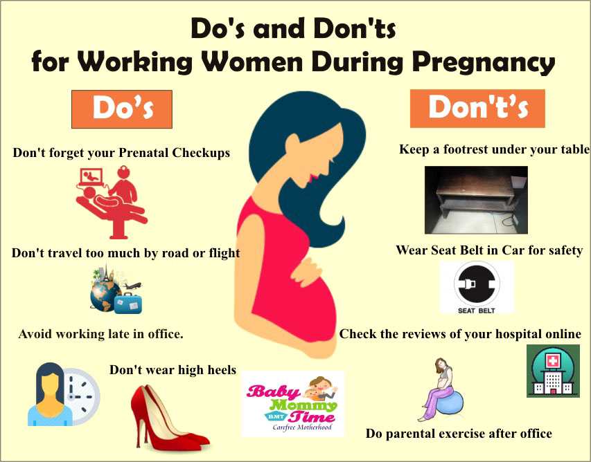 Standing & Sitting Positions to Follow and Avoid During Pregnancy - YouTube