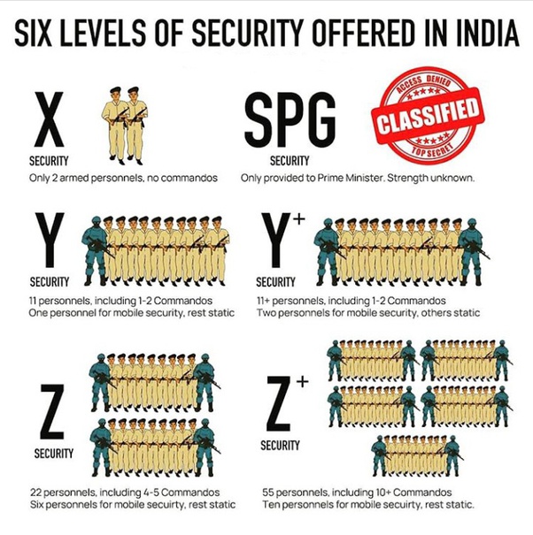 PM Narendra Modis security: The role of SPG and other levels of security in  India, India News