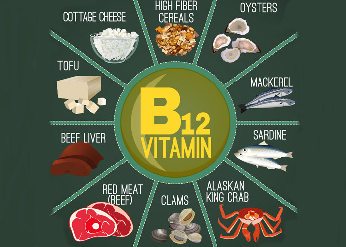 Deficiency Of These Two Vitamins Leads To Loss Of Eyesight