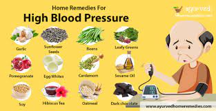 How To Control Blood Pressure Without Medicine?