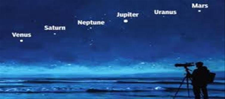 6 planets to line up in the sky from Jan. 22 to 25..!!