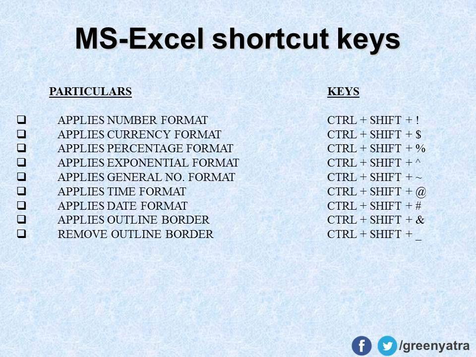 Ms Excel Shortcut Keys