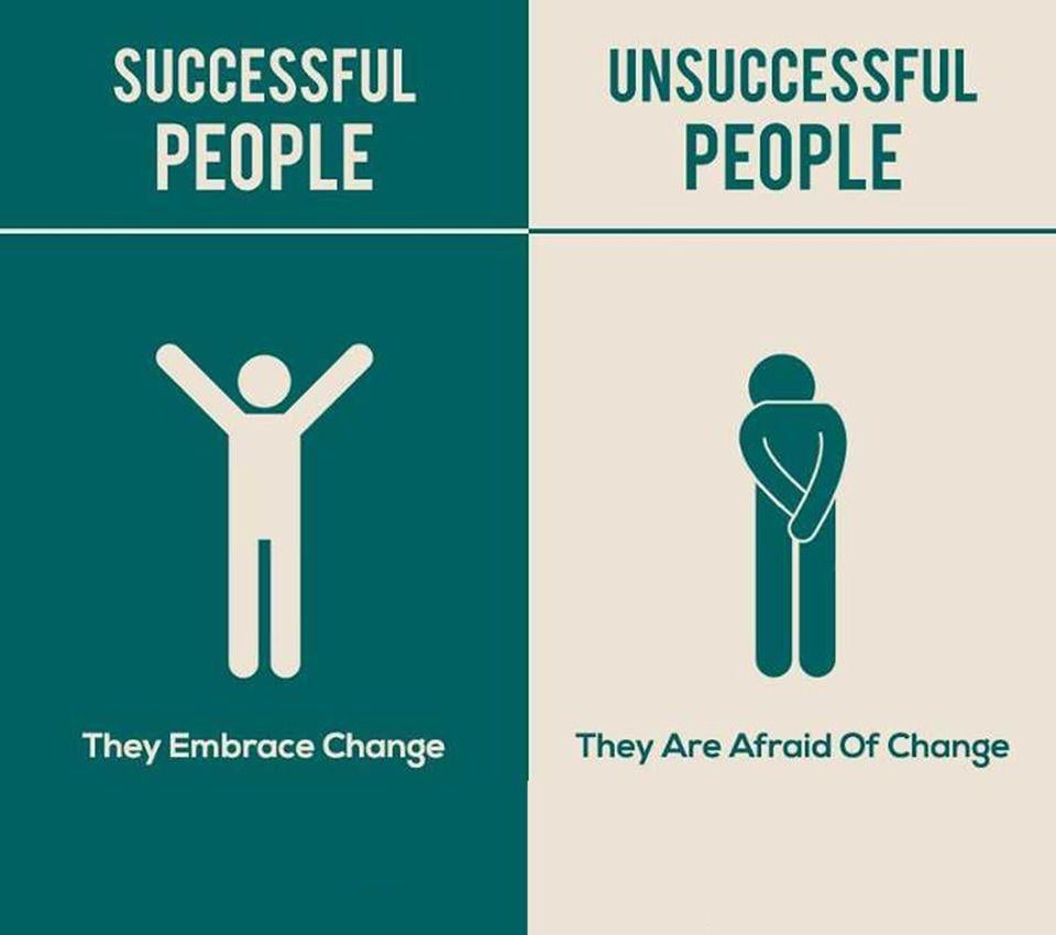 The Difference Between Successful & Unsuccessful People