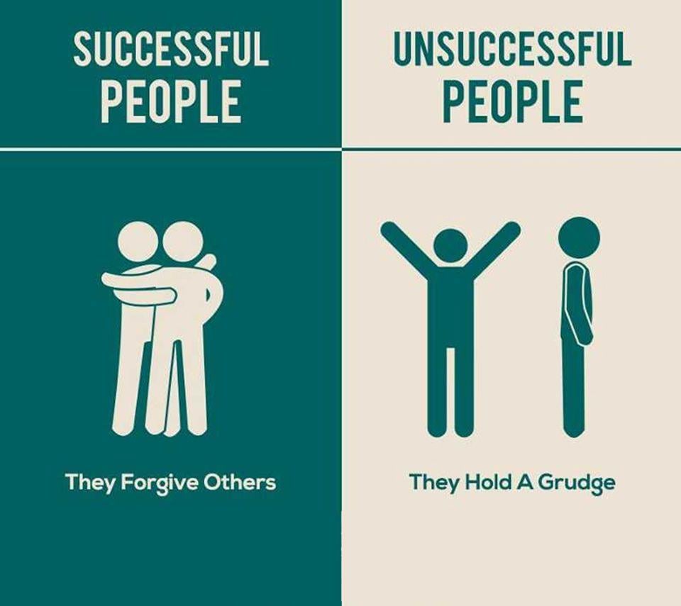 The Difference Between Successful & Unsuccessful People