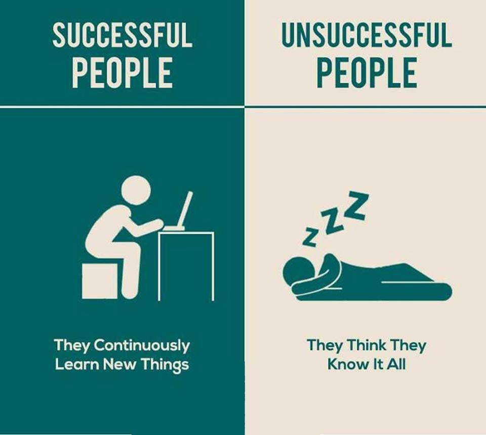 The Difference Between Successful & Unsuccessful People