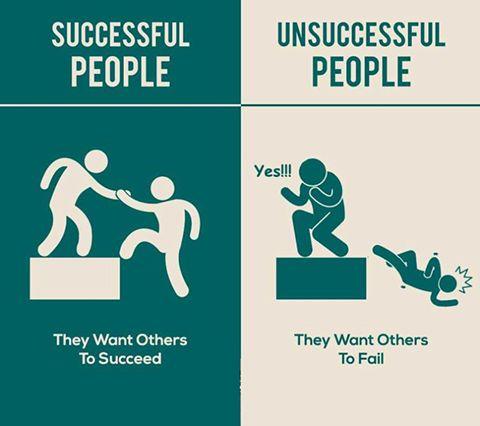 The Difference Between Successful & Unsuccessful People