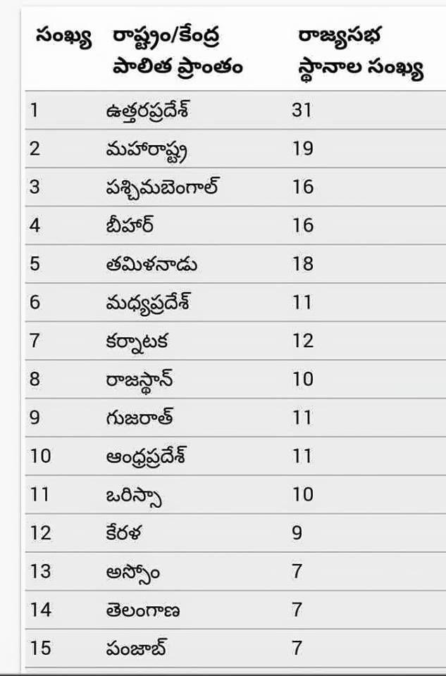 Most Important GK questions in all Competitive Exams